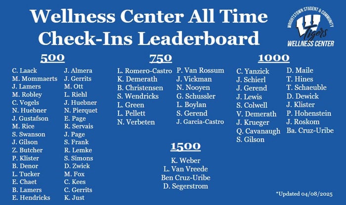 Leaderboard