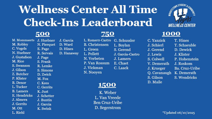 Leaderboard