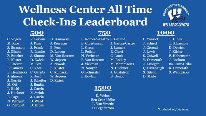 Leaderboard